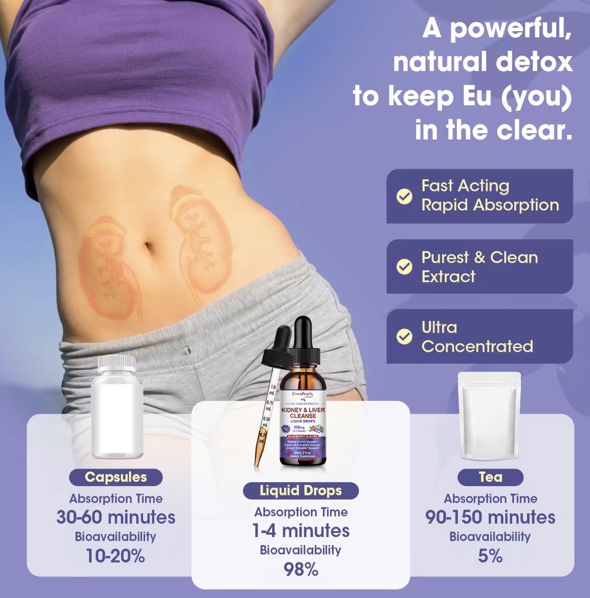 Kidney & Liver Cleanse